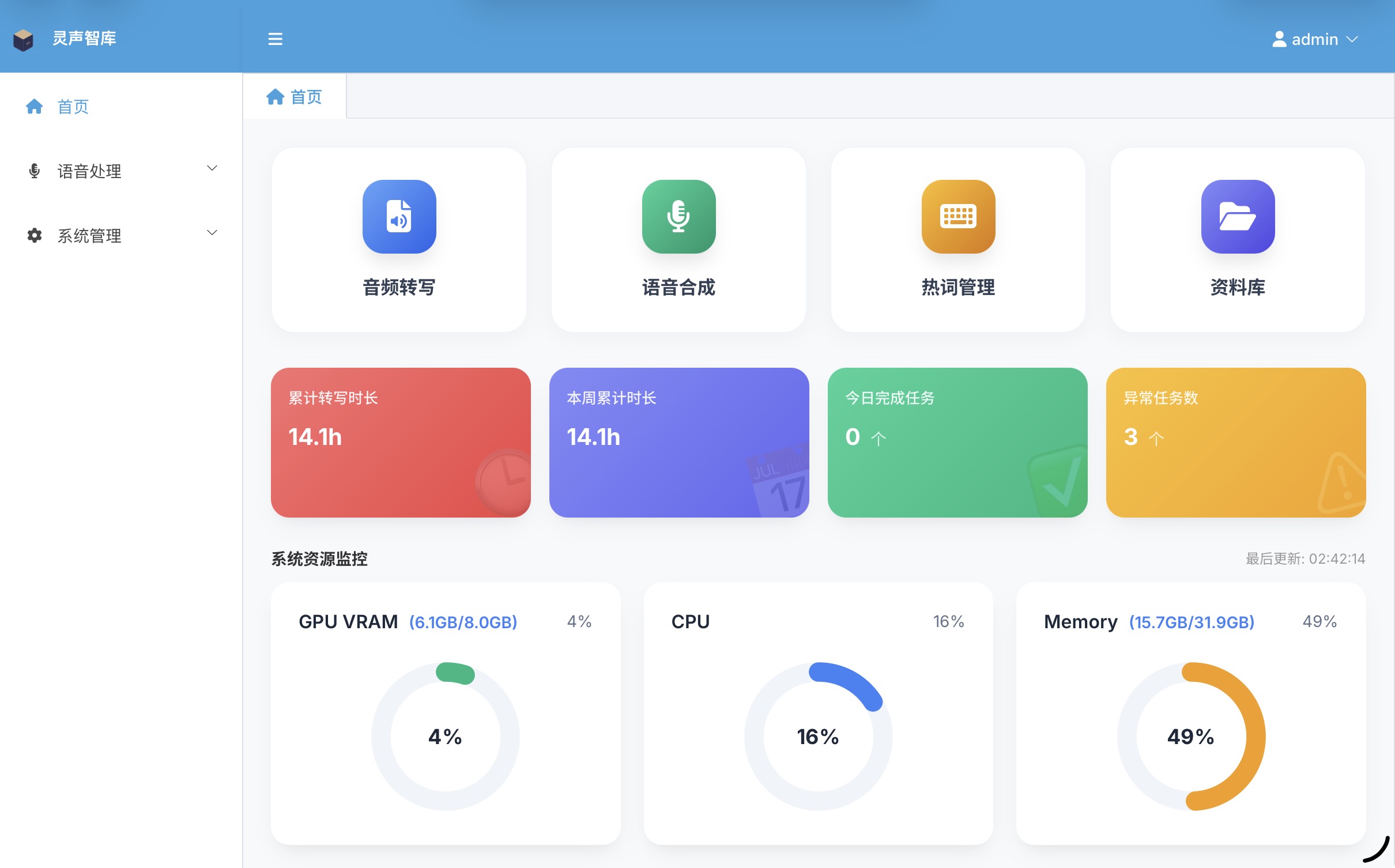 系统级算力监控