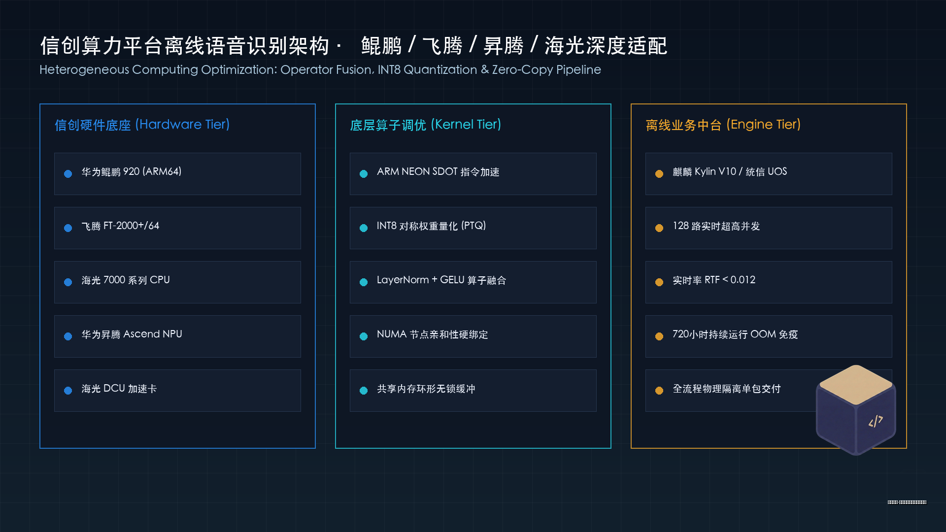 信创服务器与国产加速卡离线语音识别高性能编译流水线