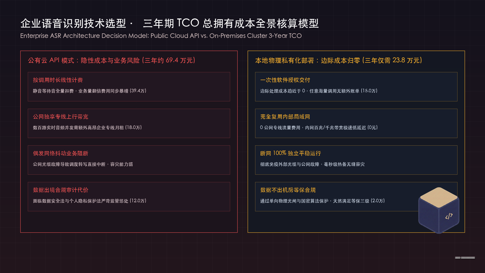 企业语音识别技术选型三年TCO全生命周期成本核算模型