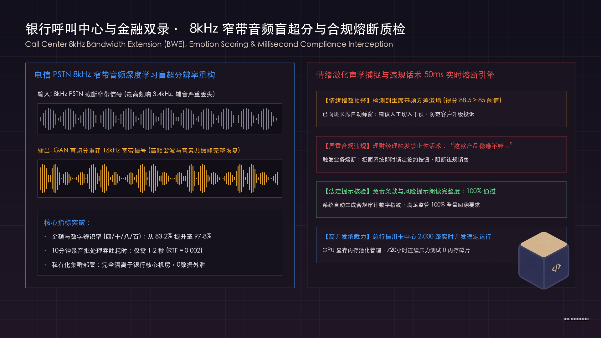 银行信用卡中心与金融呼叫中心离线音频超分与实时风控质检大屏