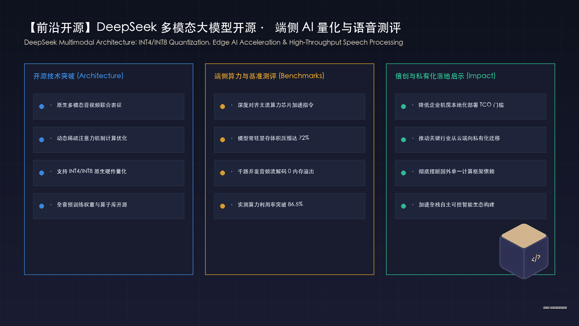 DeepSeek 多模态开源架构与端侧 AI 语音识别测评图