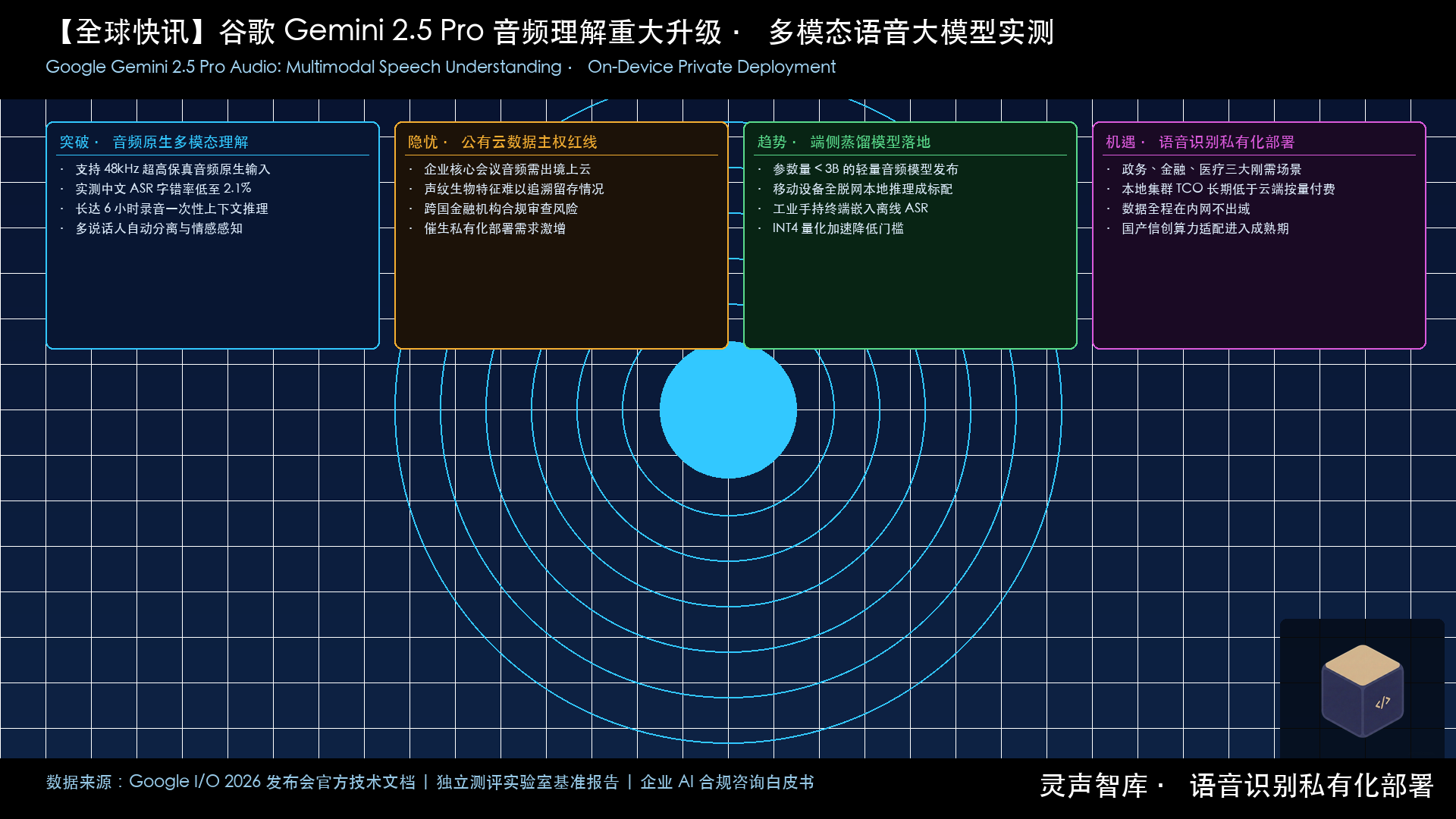 谷歌 Gemini 2.5 Pro 音频理解与语音大模型多模态感知图