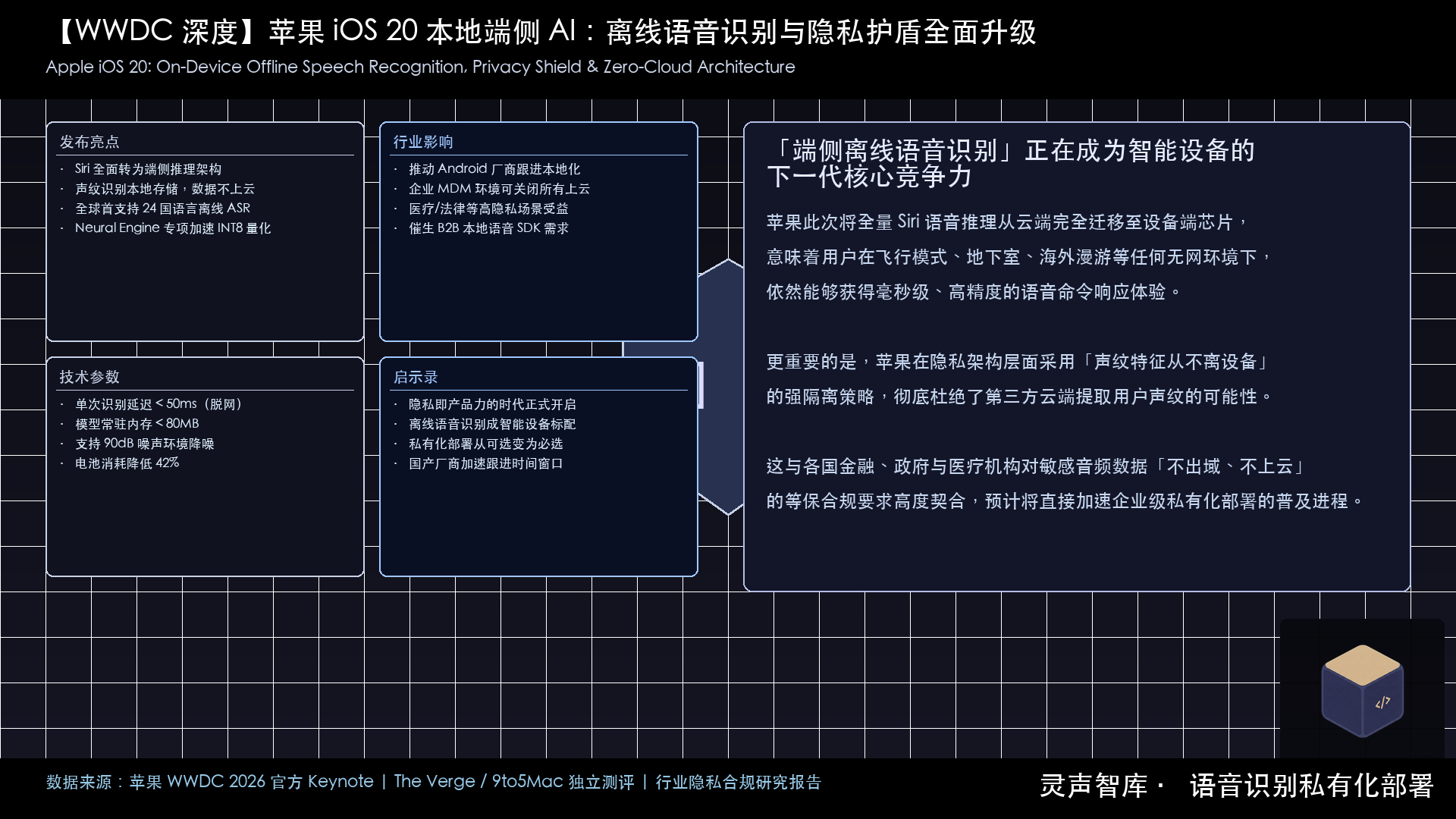 苹果 iOS 20 端侧离线语音识别与零数据上云架构图