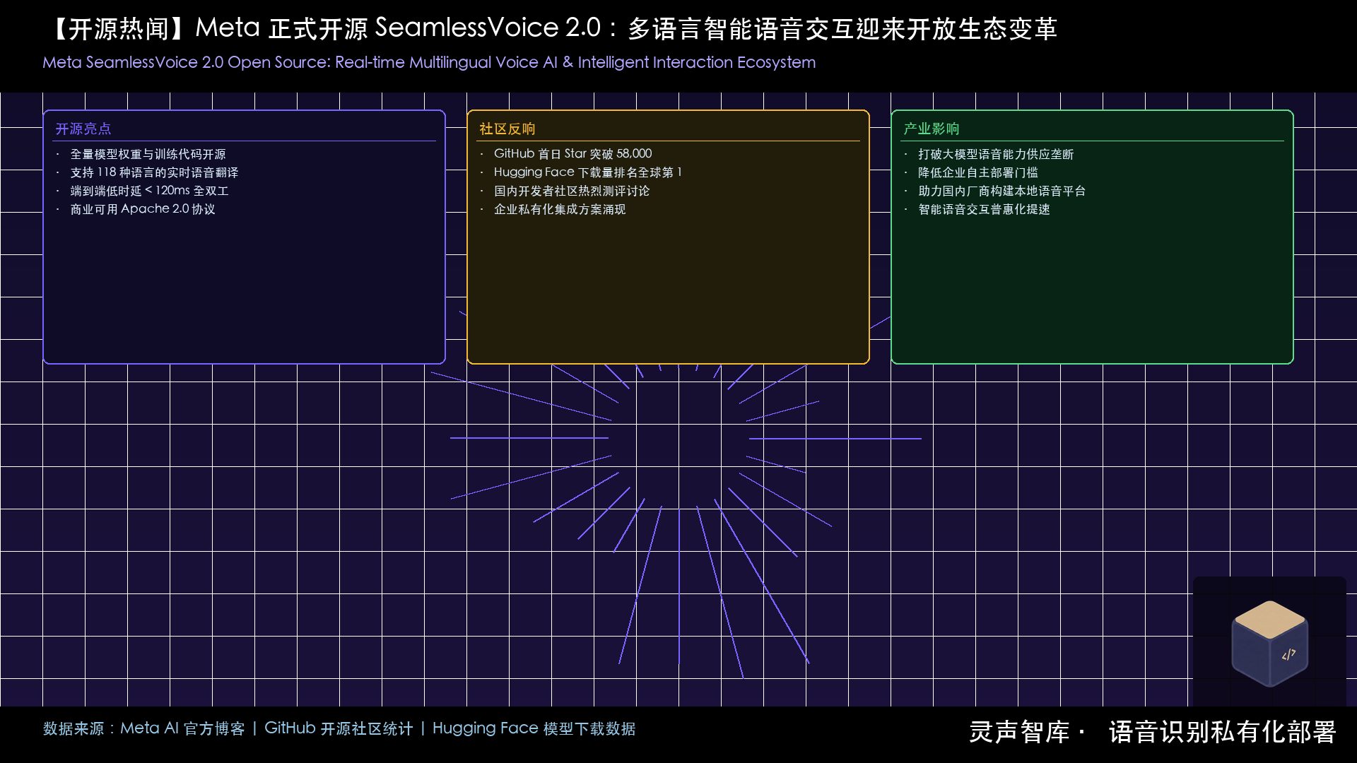 Meta SeamlessVoice 2.0 开源与智能语音交互生态图