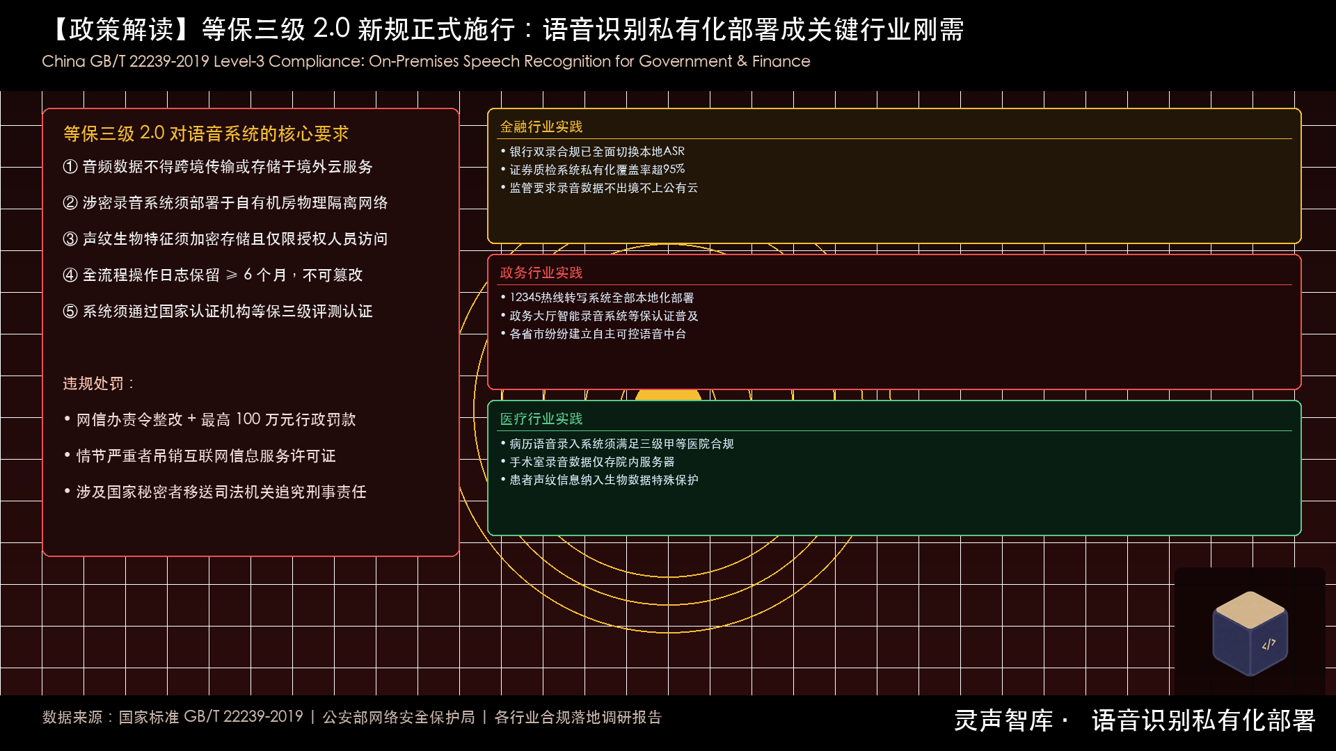 等保三级 2.0 新规语音识别私有化部署合规要求图