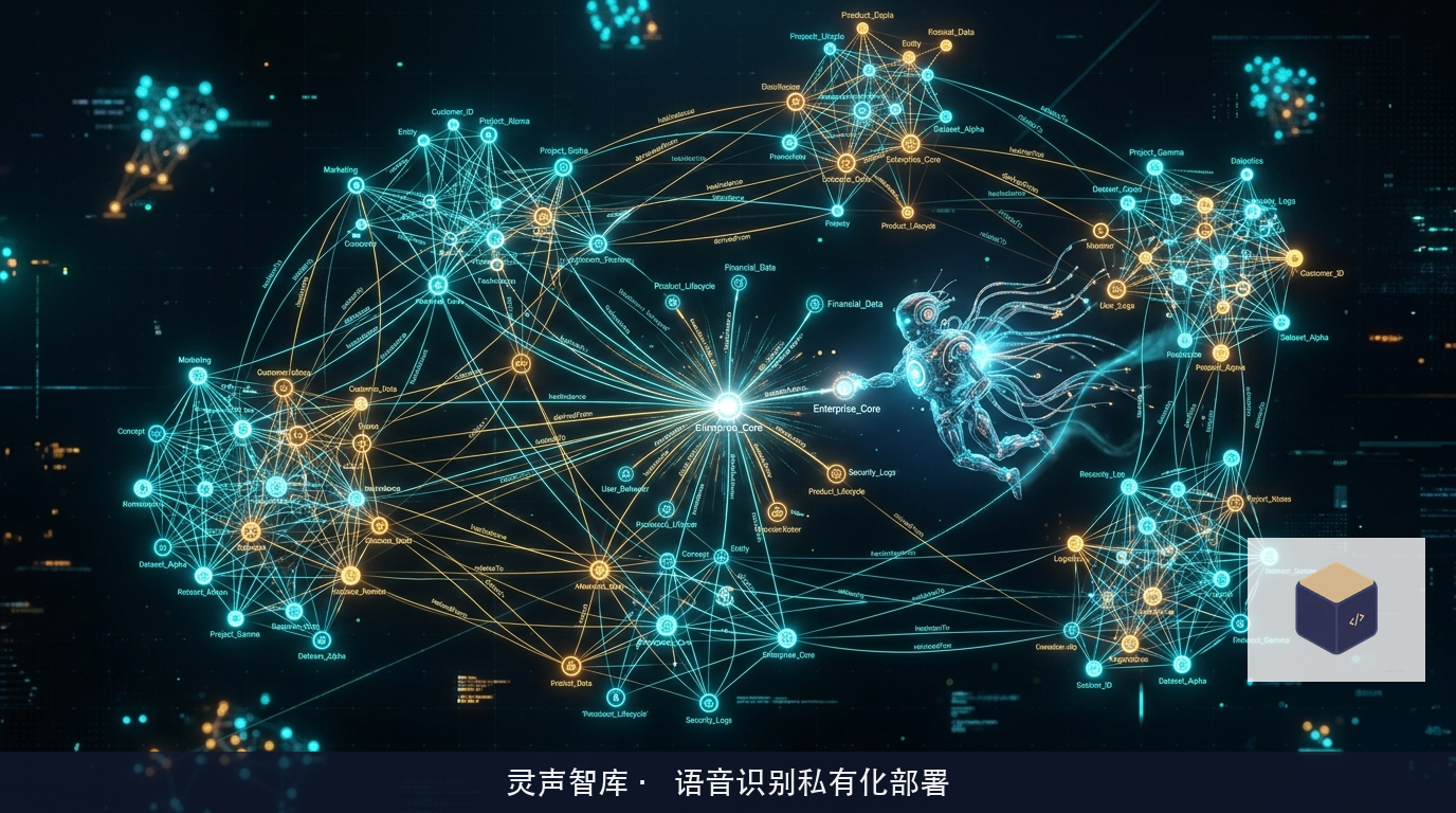 微软 GraphRAG 实体抽取社区发现聚类与企业知识库重构架构图