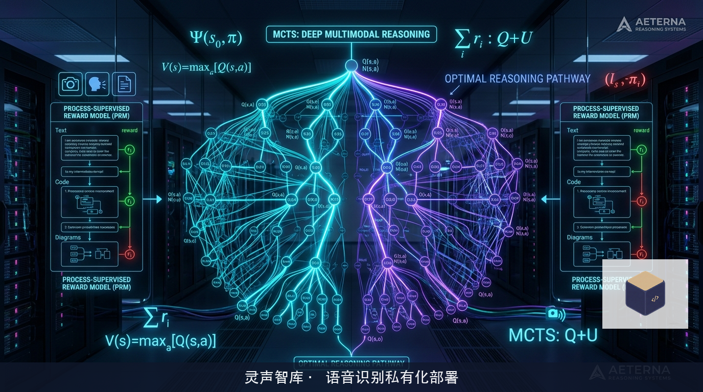 长程逻辑推理与过程监督PRM验证架构概念图