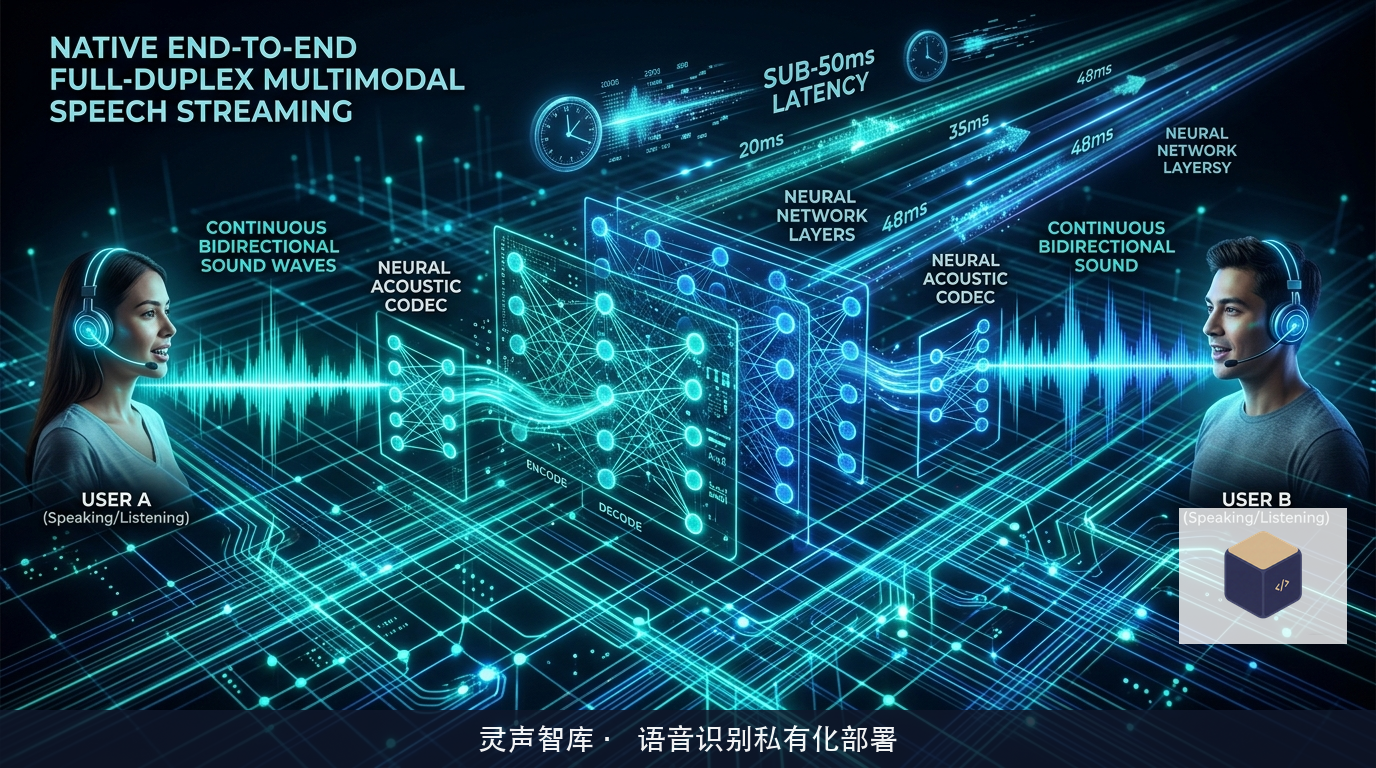 端到端多模态流式连续对齐与全双工通信协议图